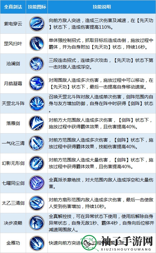 《射雕英雄传》手游全真职业图鉴