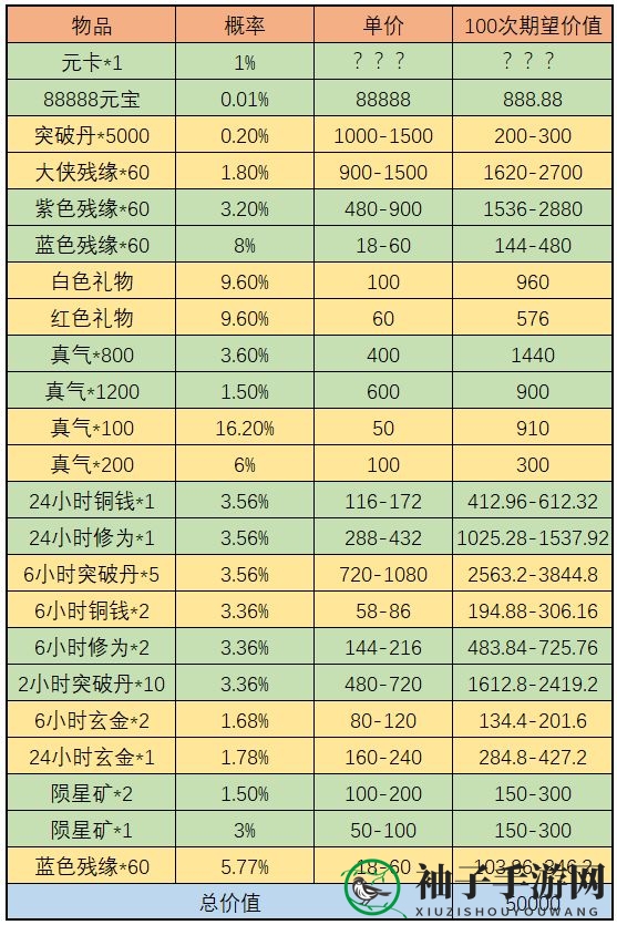 《武林闲侠》天宫探宝金司南收益分析