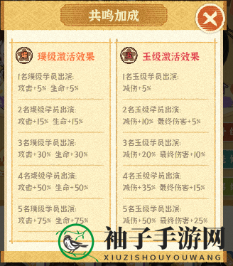《某朝女子乐坊》团队实力提升攻略