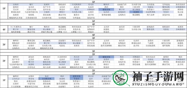 《百货商场物语2》专柜楼层可搭建设施全解析