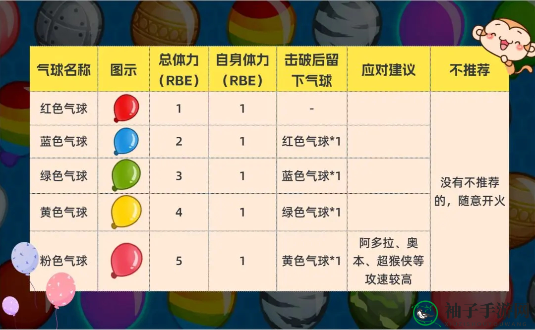 《气球塔防6》基础气球介绍全景