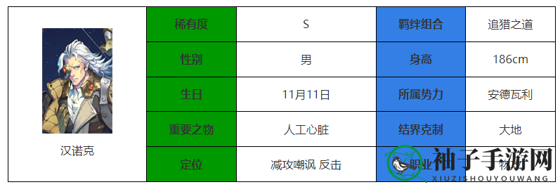 《永夜降临：复苏》汉诺克技能解析：揭秘无敌战士的强大魅力