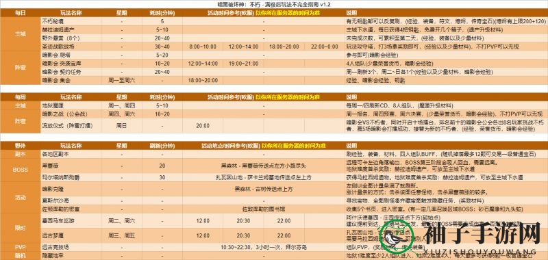 《暗黑破坏神：不朽》满级后玩法攻略