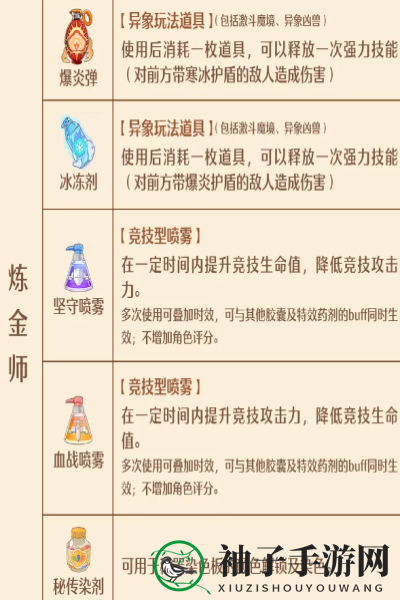 《森之国度》手艺秘传器上线时间一览