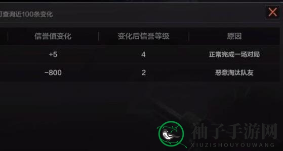 《暗区突围》剔除队友惩罚机制解析