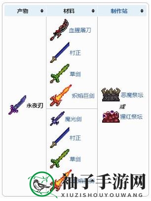 《泰拉瑞亚》永夜之刃武器介绍