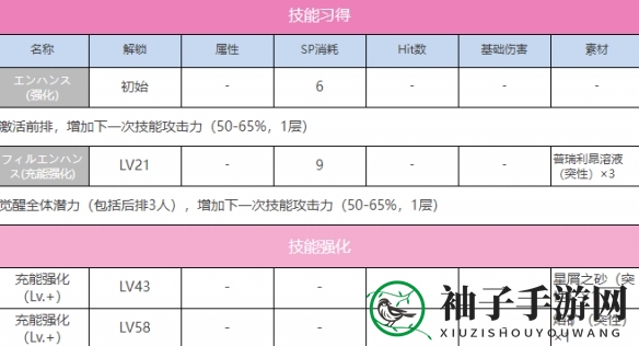 《炽焰天穹》A朝仓可怜图鉴一览