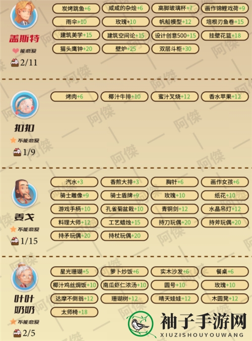 《波西亚时光》NPC爱好揭秘2022
