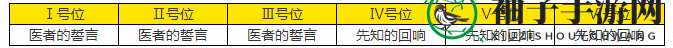 《深空之眼》逆潮利维坦刻印搭配推荐