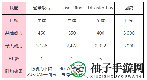 《炽焰天穹》「幻影（打）」钻石眼BOSS介绍