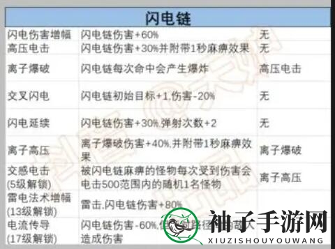 《正中靶心》闪电链前置技能汇总
