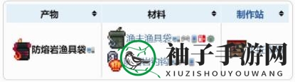 《泰拉瑞亚》防熔岩渔具袋配饰介绍