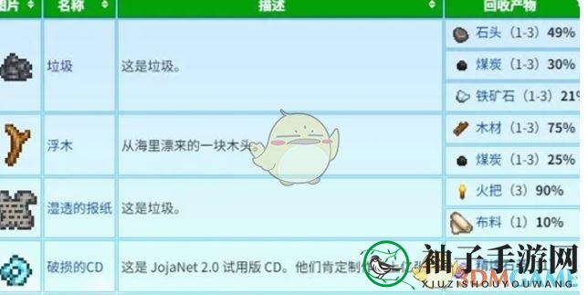 《星露谷物语》蟹笼流介绍