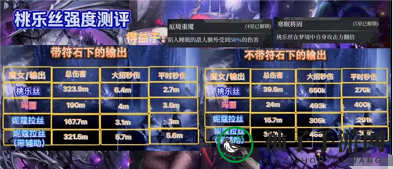 《爆裂魔女》桃乐丝强度分析