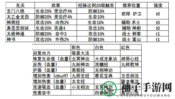 《武林闲侠》六扇门秘籍搭配攻略