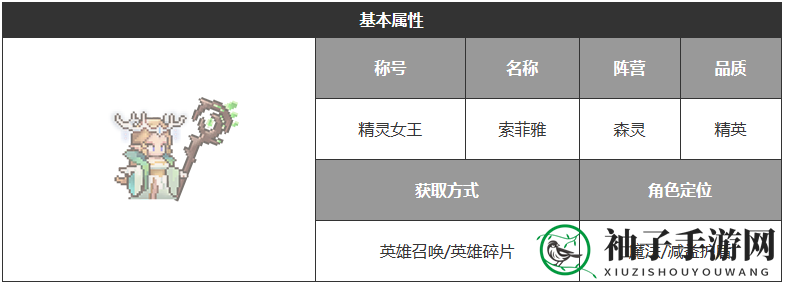 《浮空秘境》索菲雅角色属性介绍一览