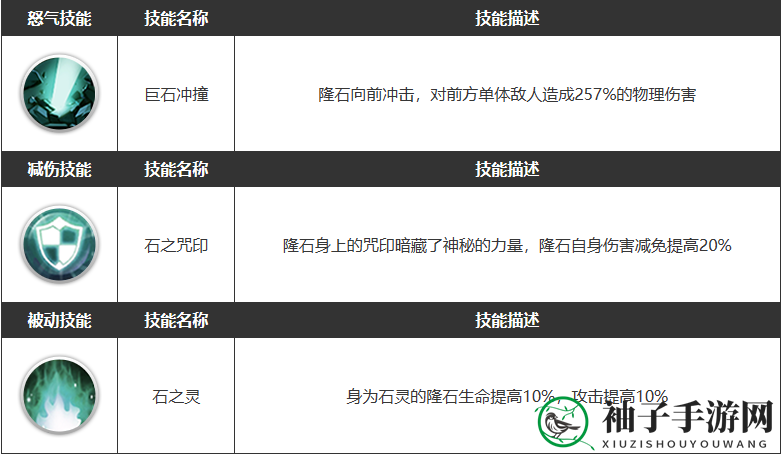 《浮空秘境》隆石技能一览