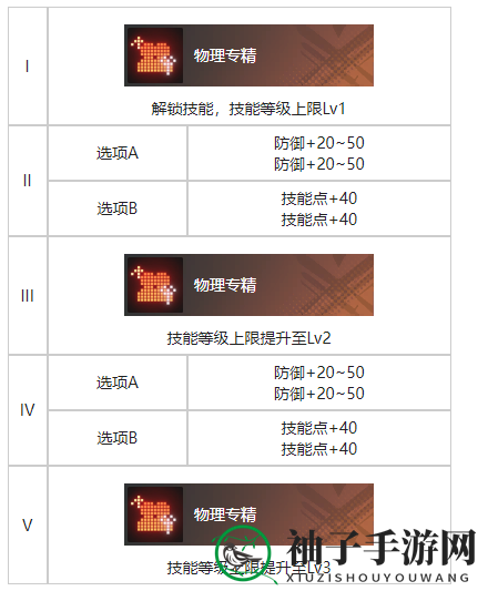 《白荆回廊》恶土之花烙痕觉醒详解