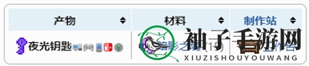 《泰拉瑞亚》猩红宝箱怪召唤方法