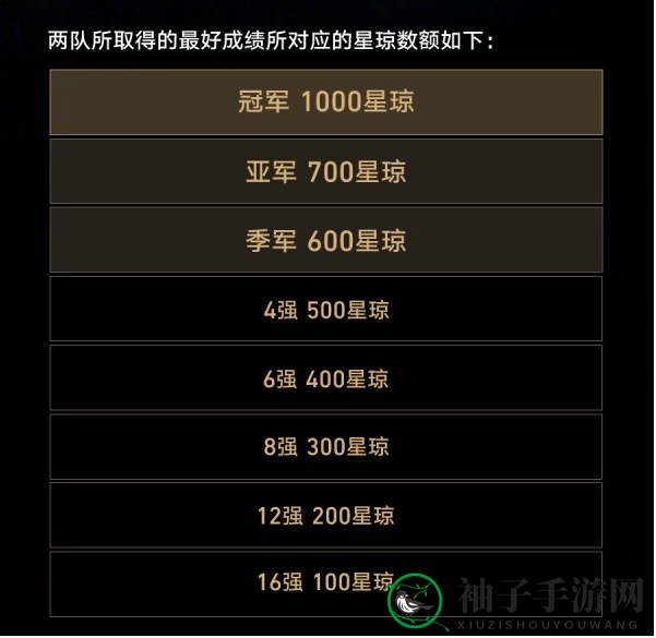 《崩坏：星穹铁道》TI中国队晋级奖励介绍一览