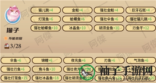 《波西亚时光》NPC爱好揭秘2022