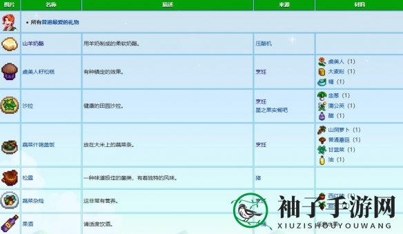 《星露谷物语》莉亚生日行程表一览