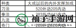 《武义九州》武功选择推荐