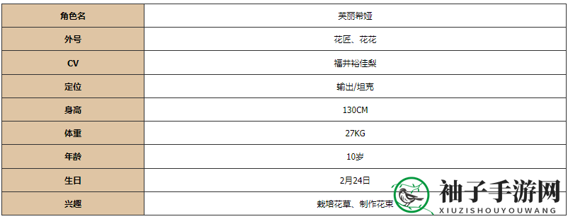 《灵魂潮汐》芙丽希娅图鉴详览