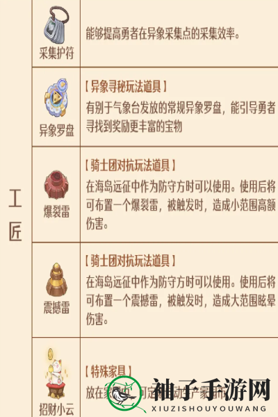 《森之国度》手艺秘传器上线时间一览