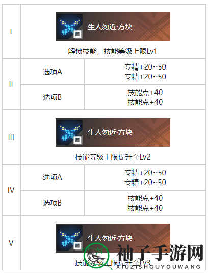 《白荆回廊》玄学烙痕觉醒效果