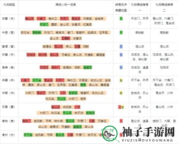 《武林闲侠》好感度礼物赠送攻略