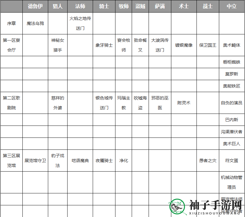 《炉石传说》卡拉赞奖励速览