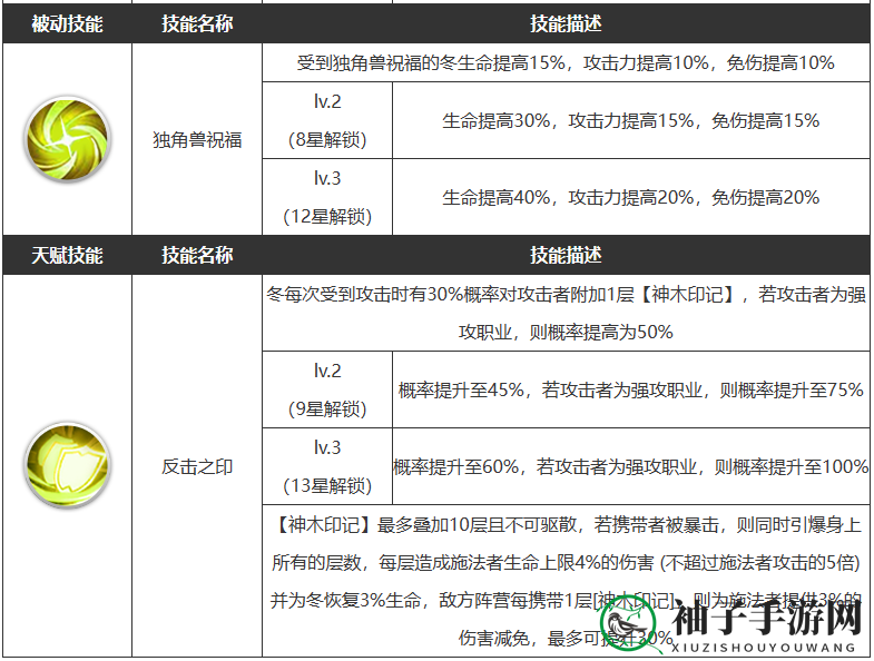 《浮空秘境》冬技能介绍一览
