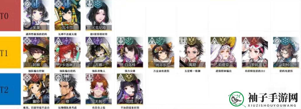 《白荆回廊》五星角色实力排行榜