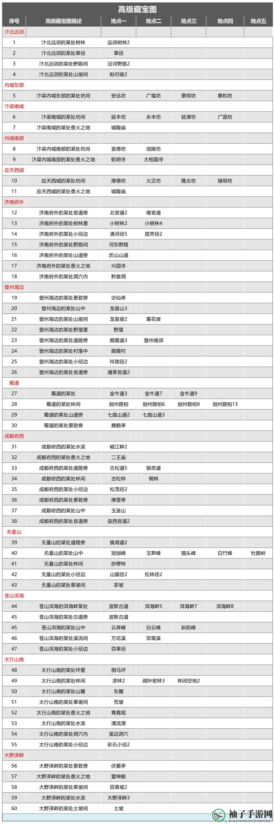 《武林秘籍》高级藏宝图地点一览