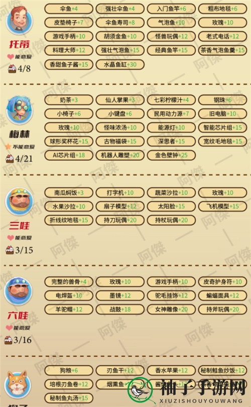《波西亚时光》NPC爱好揭秘2022