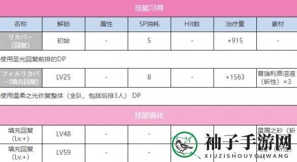 《炽焰天穹》S国见玉（雀跃的弧光）图鉴一览