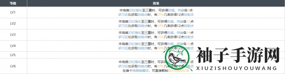 《白荆回廊》恶土之花烙痕特质解读