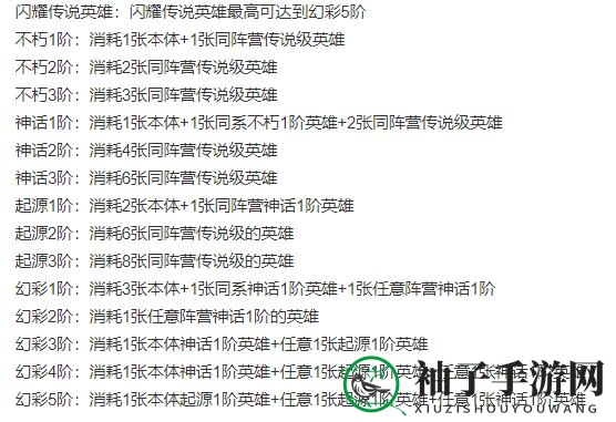 《爱琳诗篇》英雄升星所需材料详探