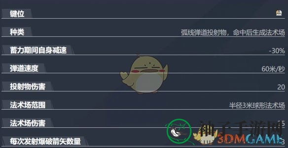 《漫威争锋》鹰眼技能介绍