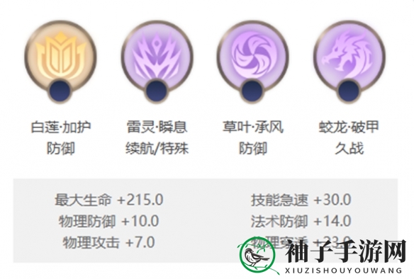 《曙光英雄》尉迟炎角色攻略