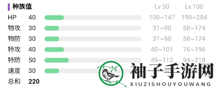 《宝可梦：朱紫》莲叶童子详细介绍