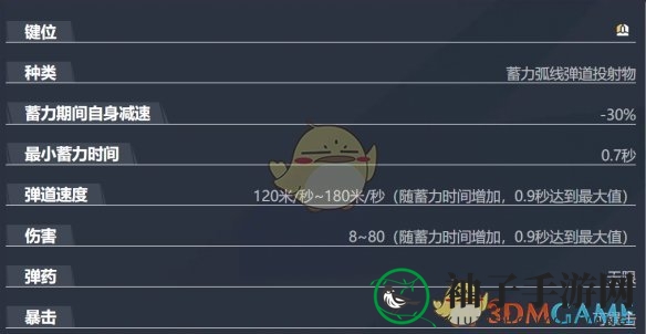 《漫威争锋》鹰眼技能介绍