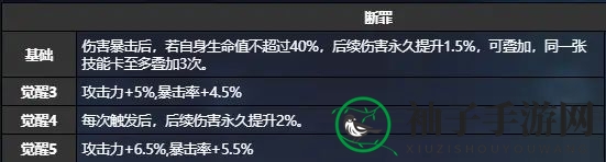 《猫之城》浪花约会技能效果一览
