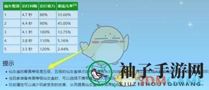 《星露谷物语》饰品等级上限介绍