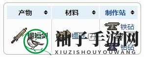 《泰拉瑞亚》锡短剑武器详述