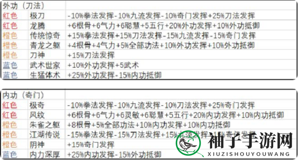 《武义九州》开局天赋选择推荐