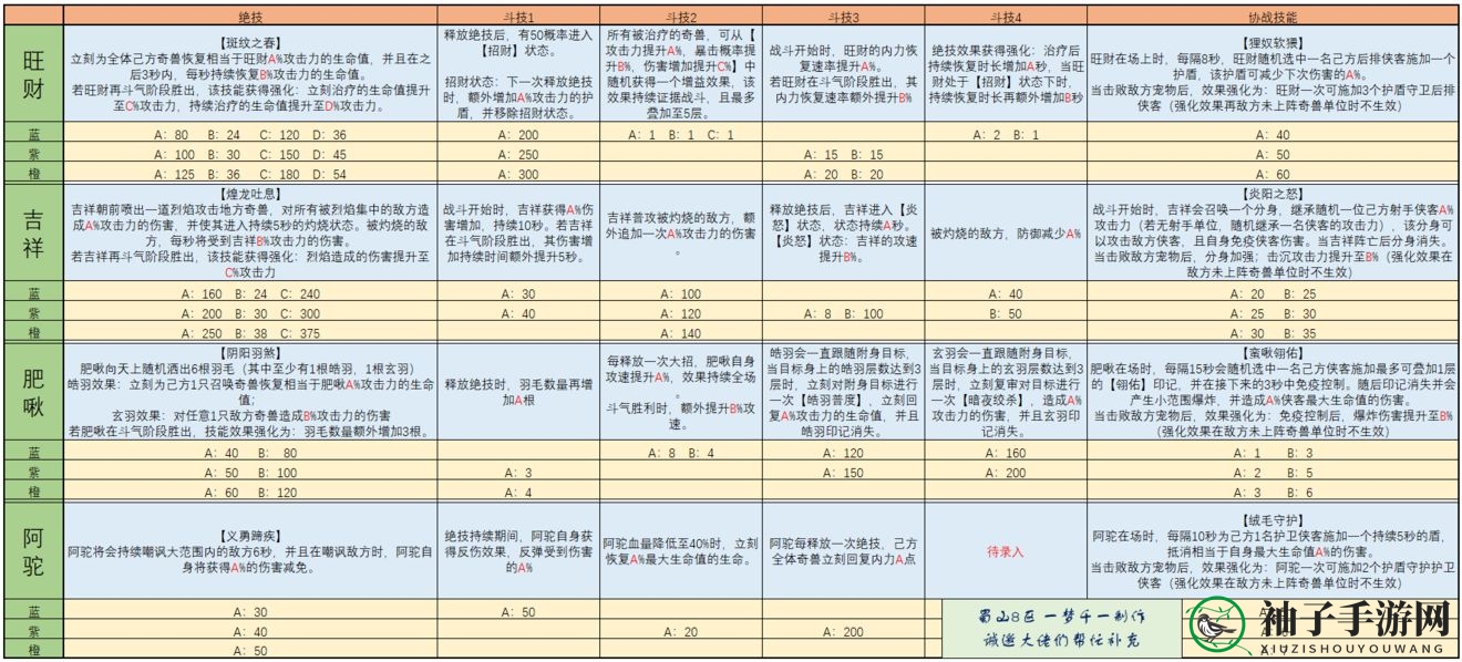 《武林闲侠》奇兽养成攻略