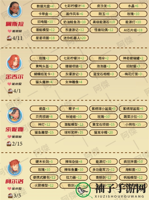 《波西亚时光》NPC爱好揭秘2022