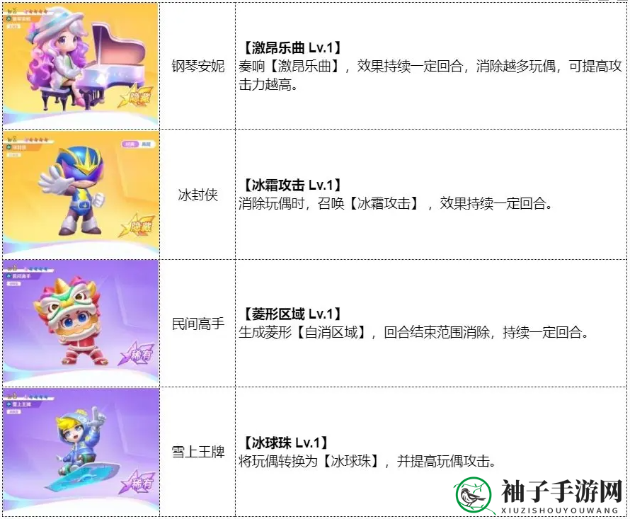 《最强潮玩团》冰元素特攻队阵容搭配一览